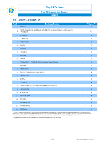 top 25 e users Q3 2017 en