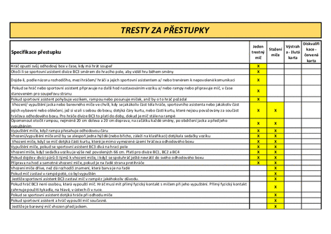 Tresty a přestupky