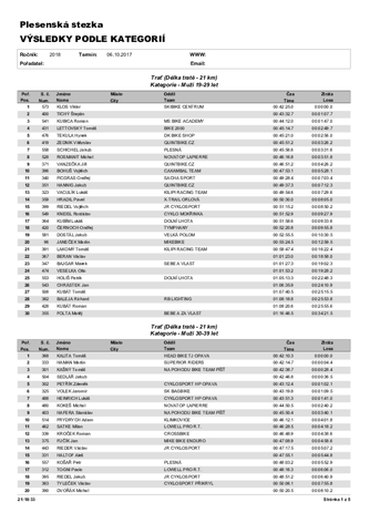 https://badmintonplesna.cz/wp-content/uploads/2018/10/VK2018.pdf