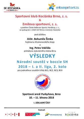 SH RTB Výsledky 2 kola NS SH 2018 BR Brno