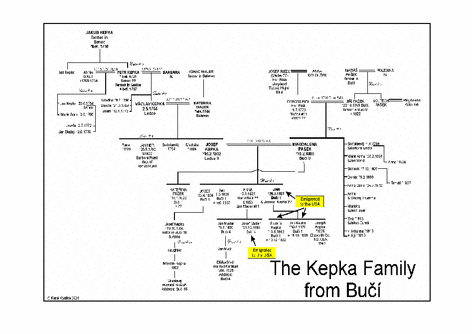 KEPKA from Buci