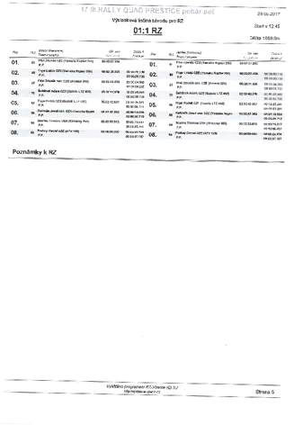 závod P.P.  27.5.2017