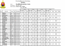 Vysledkova listina REPIKO Vistuk 2018 nedela final