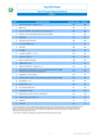 top 25 e users Q3 2017 en